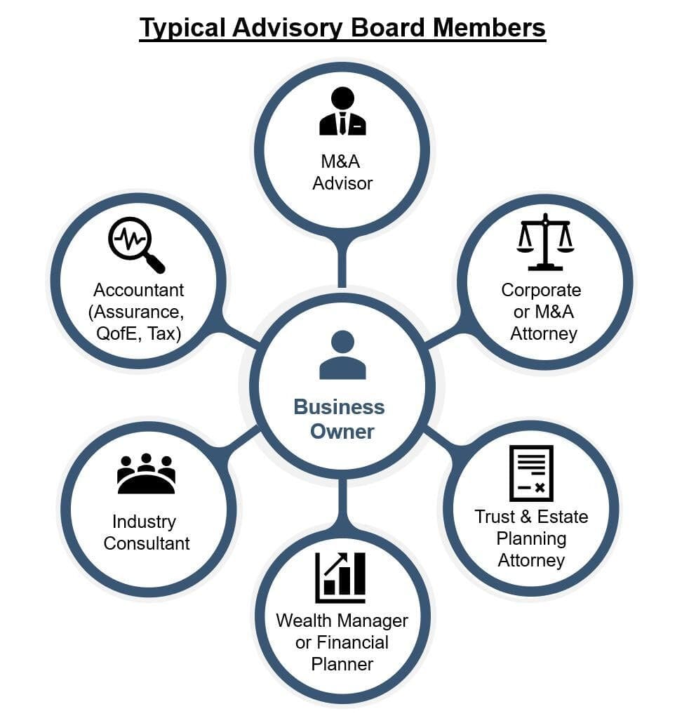 Advisory Boards Are A Bad Idea If You Answer Yes To These Three Questions