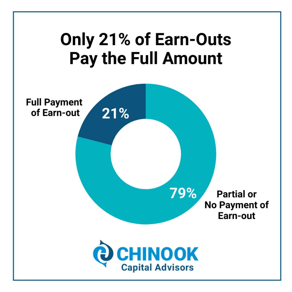 Earn-Out Trends: What Sellers Need to Know in 2024 | Chinook Capital ...